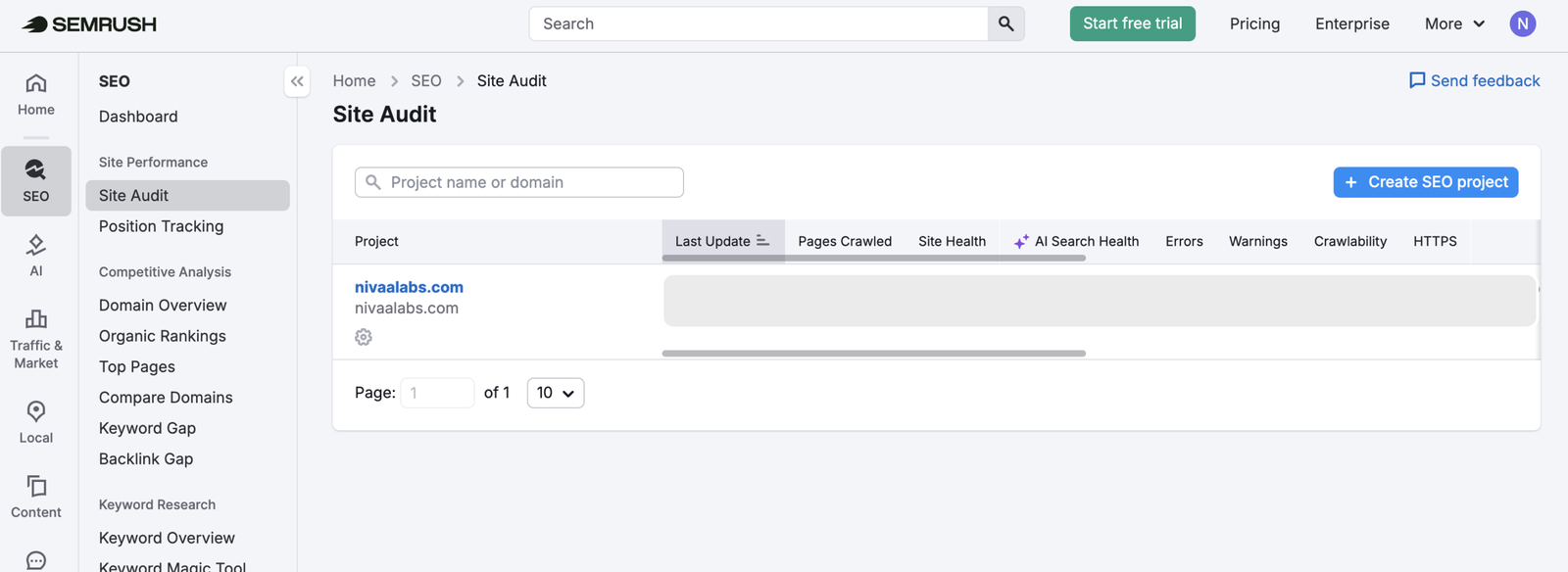 Semrush dashboard showing Site Audit overview